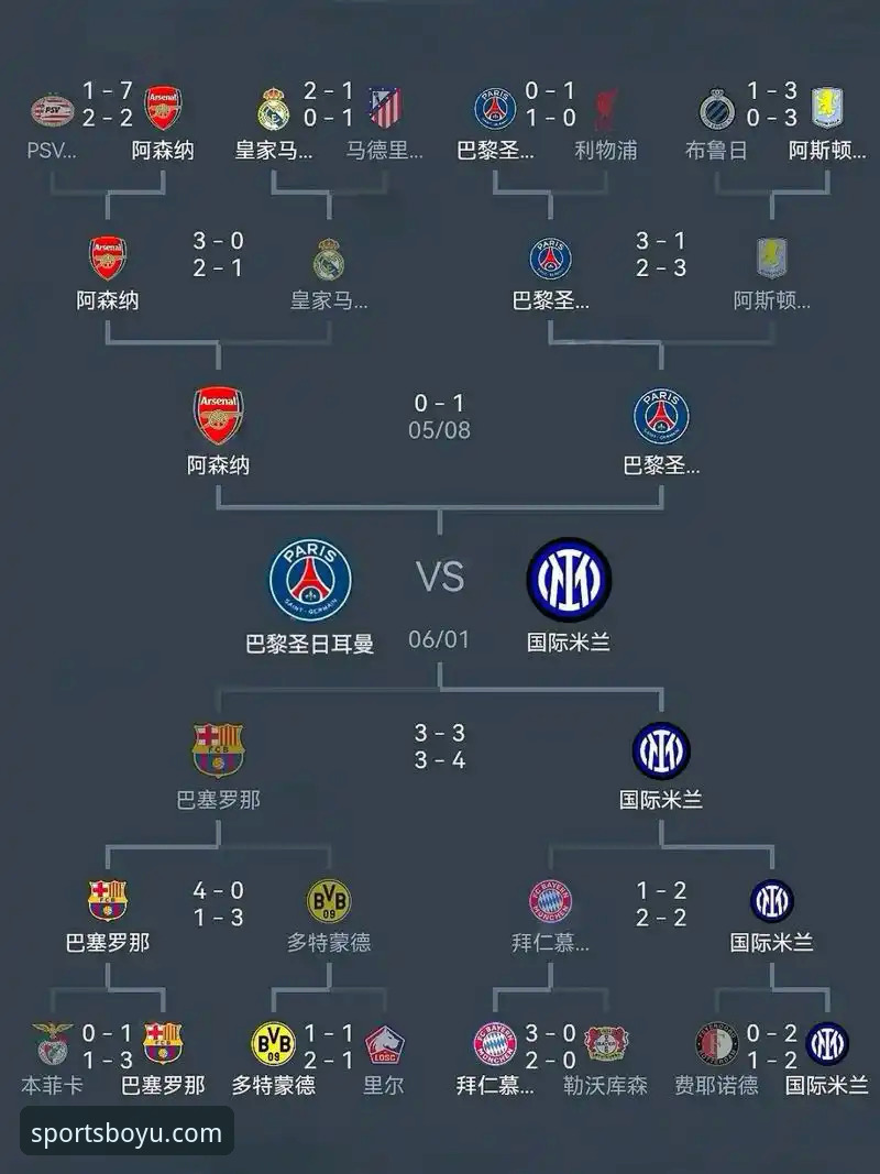欧洲赛事名额争夺战全面解析：西甲第五个欧冠席位概率高达84.7%